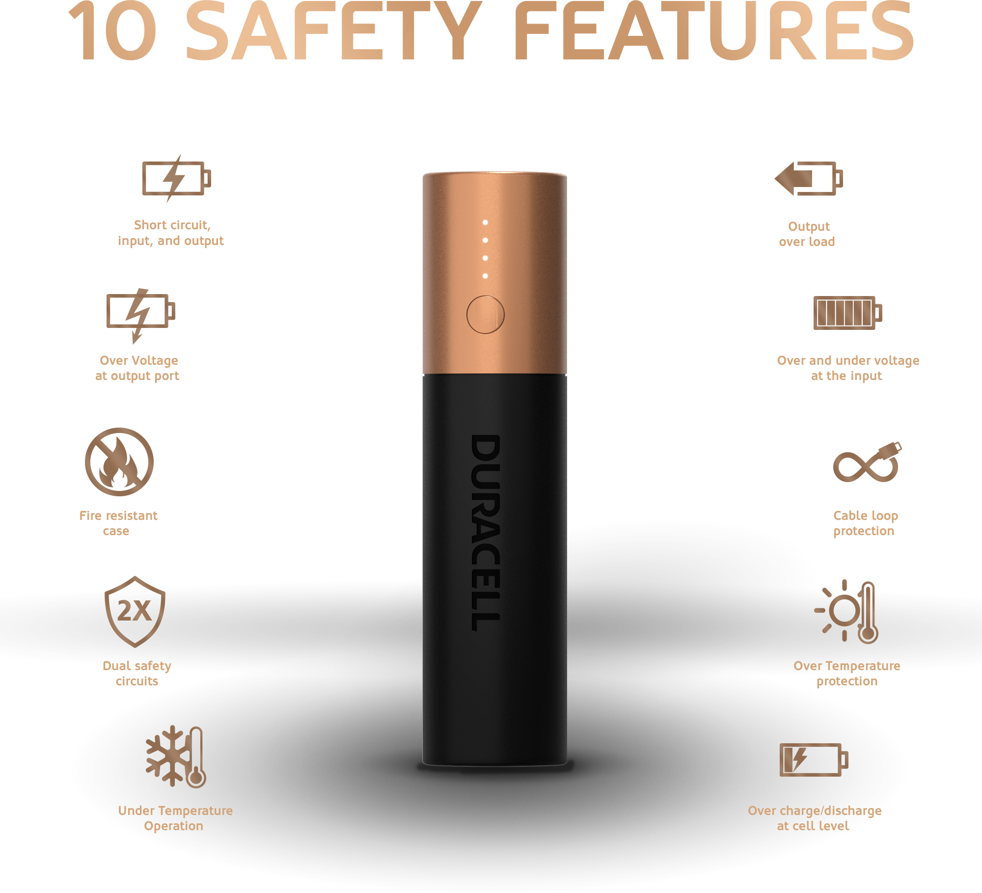 1Day Portable Charger Duracell Powerbank Duracell Batteries AA